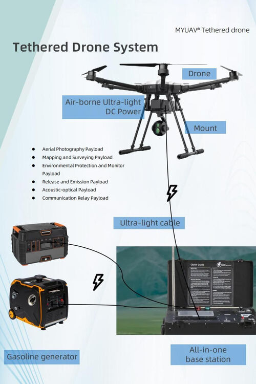 Dernières nouvelles de l'entreprise La transmission par fibre optique des drones et la technologie de positionnement non GPS créent une nouvelle ère de transmission de données anti-interférences