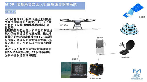 Dernières nouvelles de l'entreprise Drones attachés équipés d'un relais 4G/5G